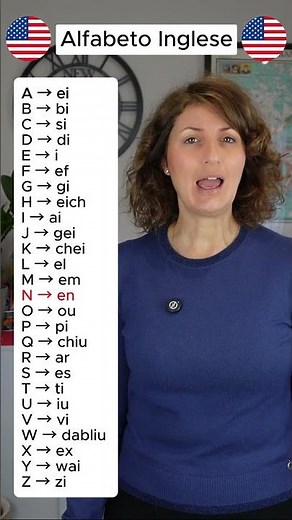 L'alfabeto inglese, impara la pronuncia delle lettere