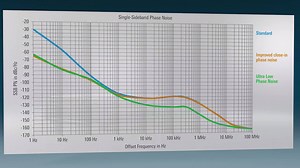21 reactions | The product image video shows the R&S®SMA100B RF and...