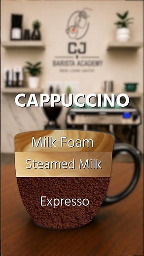 Know Your Brew | Learn Coffee, Master Barista Skills | CJ Barista Academy