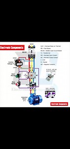 #electrician #electricianlife #electricity #electric #electronics #electrical #electricidad #electricalengineering #ElectronicMusic #reelschallenge #reelsviralfb #reelstrending #reelsfypシ #reelsfbシ #reelsvideoシ #reelsviralシ #reelsfb #reelsvideo #reelsviral | 𝐄𝐥𝐞𝐜𝐭𝐫𝐨𝐧𝐢𝐜 𝐂𝐨𝐦𝐩𝐨𝐧𝐞𝐧𝐭𝐬