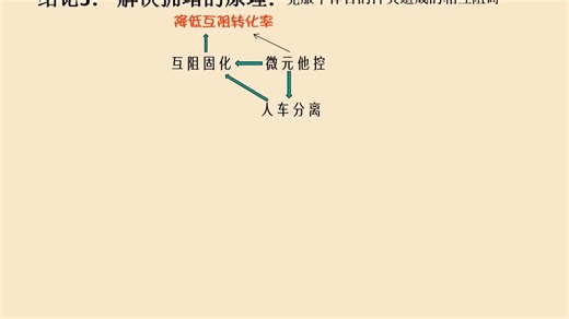 彻底解决交通拥堵问题的方法和原理初探