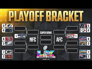 2025-26 NFL Playoff Predictions | Who Wins It All?