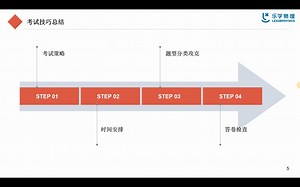 如何做好试卷分析