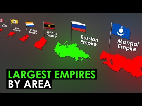 Largest Empires by Area