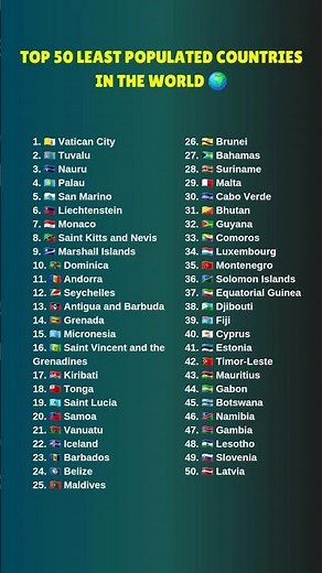 Top 50 Least Populated Countries in the World 🌍 #top50