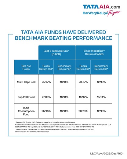 One plan. Multiple Benefits! Our new Multicap Opportunities Fund combines diversification, growth potential, tax benefits and life cover so your money works harder. 📈 Click the link to know more: https://www.tataaia.com/life-insurance-plans/wealth-solutions/new-fund-offers/multicap-opportunities-fund.html T&C apply: https://bit.ly/TataAIASocialDisclaimer #TataAIA #LifeInsurance #MulticapOpportuniesFund | Tata AIA Life