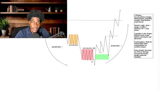 做市商如何诱捕 90% 的交易者（MMXM 完整分析）