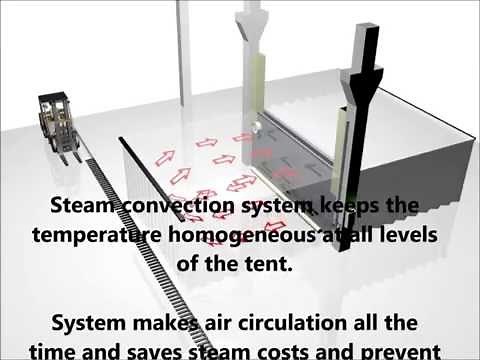 Steam curing of concrete - concrete curing - clc curing