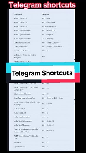 Maximizing Efficiency with Telegram Keyboard Shortcuts on Desktop