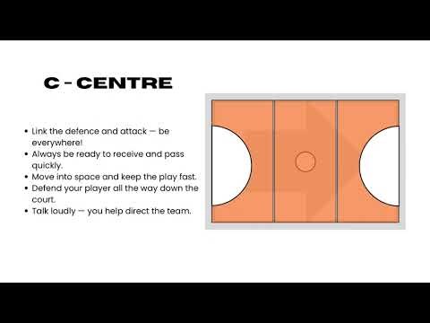 Netball Positions - Pure Basic Rundown