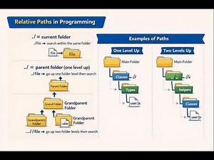 13 -( Relative Paths) شرح المسارات النسبية