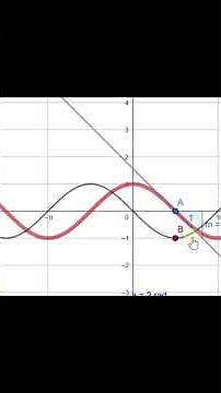 Calculus: Derivative of Cosine Explained Visually (AP Calculus & A-Level Maths)