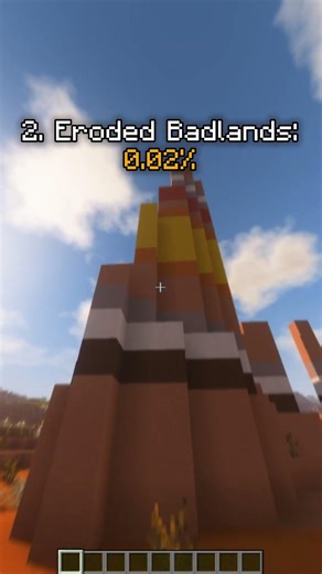 Top 4 RAREST Minecraft Biomes Ever Found! ✨#minecraft