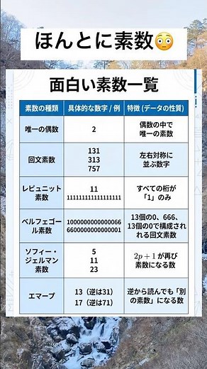 面白い素数一覧 #雑学 #一分でわかる #豆知識 #プチ知識 #トリビア