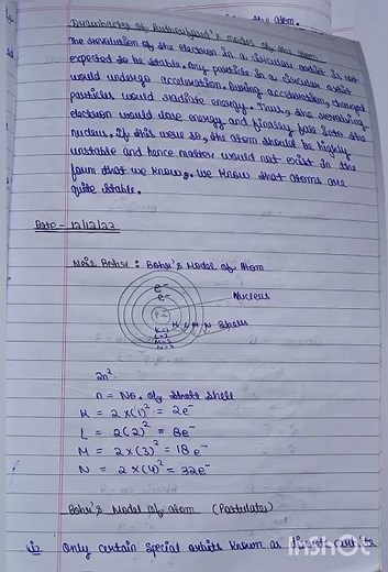 Class 9th Chemistry Ch-4 Structure of the Atom. (Notes)