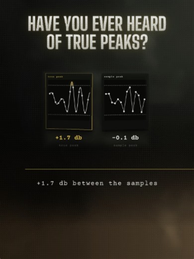 True Peak Limiting: How to Set Ceiling -0.1 dB and 4x Oversampling
