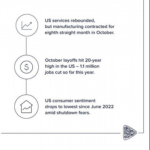 ADCB Weekly Insight 3 Nov - 7 Nov #adcb