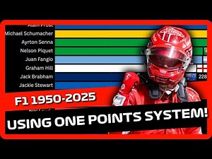 Formula 1 Drivers with the Most Points (1950–2025) 🏎️🏁