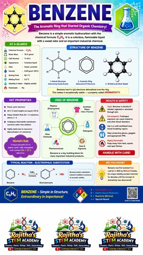 Benzene. #cambridge #education #edexcel #chemistry #benzene