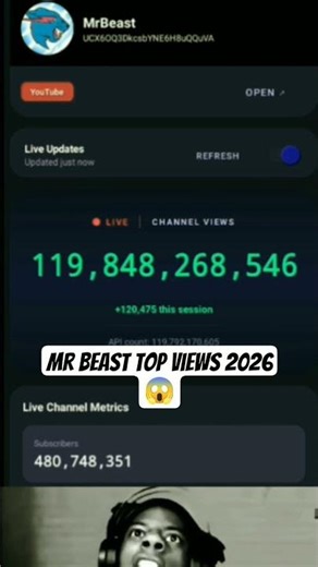 Top Youtuber Mr beast 📌🤝