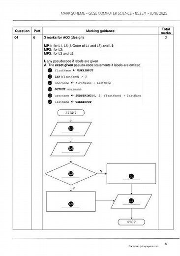MERGED 2025 AQA GCSE COMPUTER SCIENCE Paper 1 and Mark Scheme (8525/01: Python)