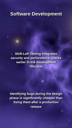 Shift Left Testing