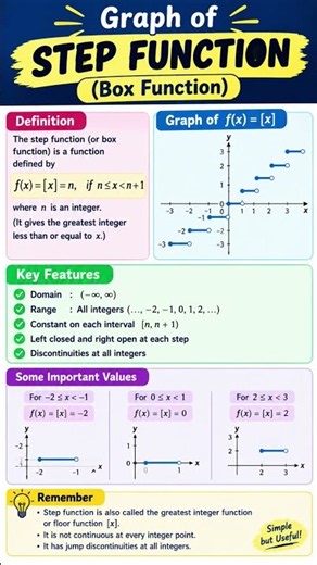 Step Function /Greatest Integer Function | Class 11 Maths | Graph & Formula #Shorts