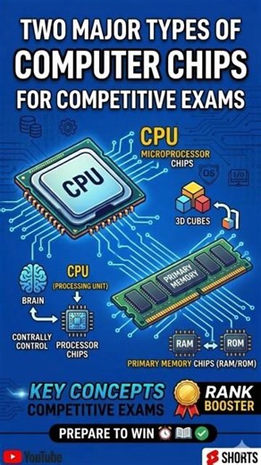 What are the two major types of Computer Chips?| Computer Fundamentals