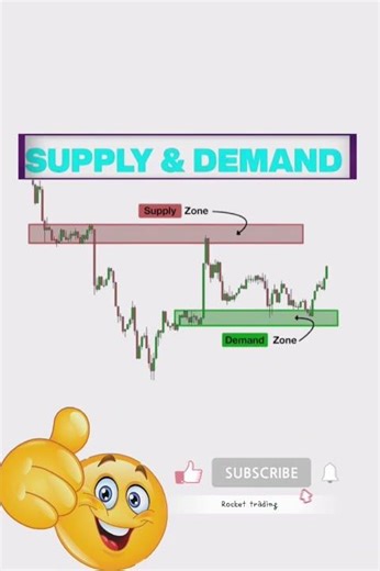 chart analysis #trading #viral #priceaction #shots