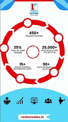 Become a Reckon Software Growth Partner — Let’s Grow Together!