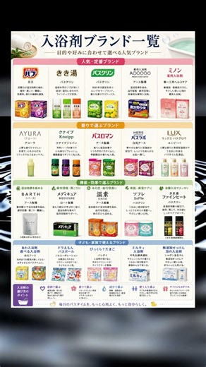 入浴剤ブランド Tier表