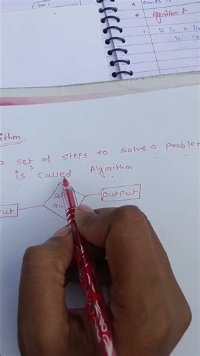 What is an Algorithm? 🤔 | Simple Definition 📚💻