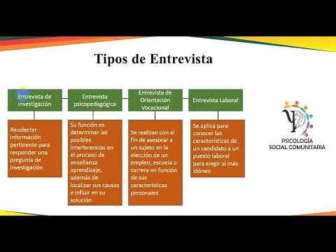 Entrevista Psicológica