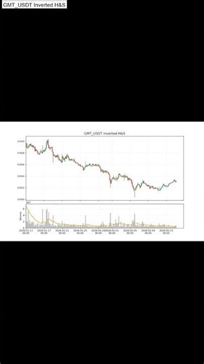 Crypto Pattern Finder | GMT_USDT_LONG_score58.0_keyda88a6aa_shorts_20260227_082331