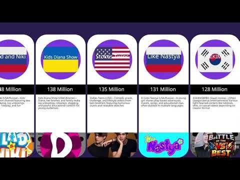 Top 15 Most Popular YouTube Channels Right Now