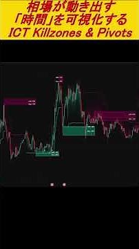 Visualizing the "Time" When Markets Move: ICT Kill Zones & Pivots #tradingview #bitcoin #tradings...