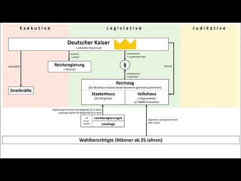 Die Paulskirchenverfassung von 1849 (Märzrevolution)