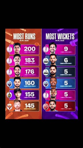 Orange & Purple — RR ruling both ends 🧡💜🔥