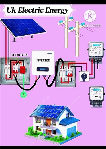 solar panel connection | on grid solar panel system|#youtubeshorts #changeoverswitch #viralvideo