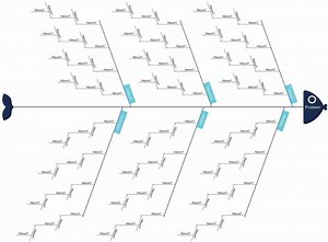 Ishikawa - Ursache-Wirkungs-Diagramm [2025] QUALITY©