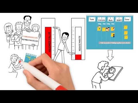 Introduction to Kanban System and it's principles