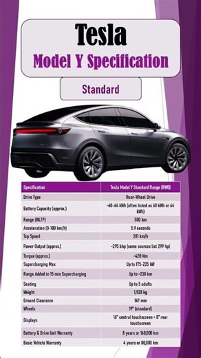 Tesla Model Y Standard Specifications 2026 | Battery, Range, 0-100 & Features | RWD