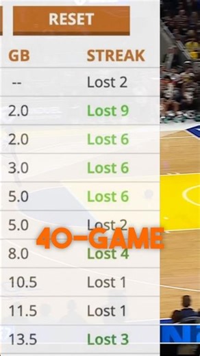 Tanking is getting out of control 😭