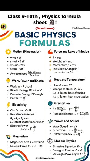 🗣️Class 9 & 10 Physics Formula Sheet ⚡ Score 95%+ | Must Save 🔥 #shorts #unfilteredclasses