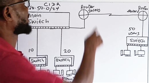 Learn to design your IP network address according to the number of users per subnet or department. | Computer Network engineering tutorial