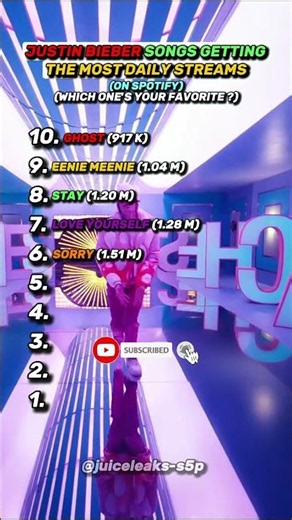 Justin Bieber Songs Getting The Most Daily Streams #shorts