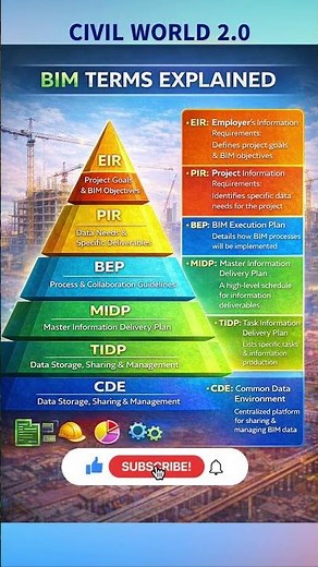 😱BIM Terms Explained Simply 🏗️ | #EIR #PIR #BEP #MIDP #TIDP #CDE #bim #civilengineering #technology