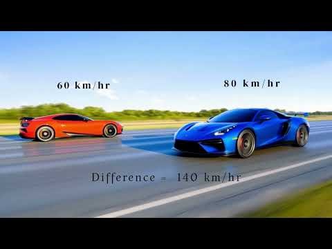 Relative Speed Explained Visually