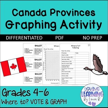 Canada Provinces Where To? Graphing Activity Data Management  Virtual Field Trip
