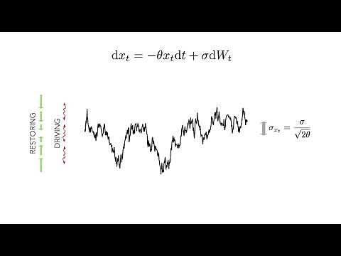 Ornstein-Uhlenbeck process | An Introduction